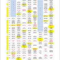 Diskon Tiket dan Jadwal Kapal PELNI dan Perintis di Bulan Desember 2025 dari Sorong ke Seluruh Indonesia