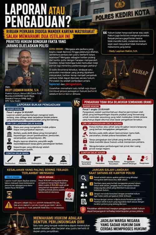 file_00000000a3a871f59aef7fc9be2c1e18 Mengapa Banyak Perkara Tak Pernah Naik Penyidikan? Praktisi Hukum Ungkap Kesalahan yang Sering Terjadi