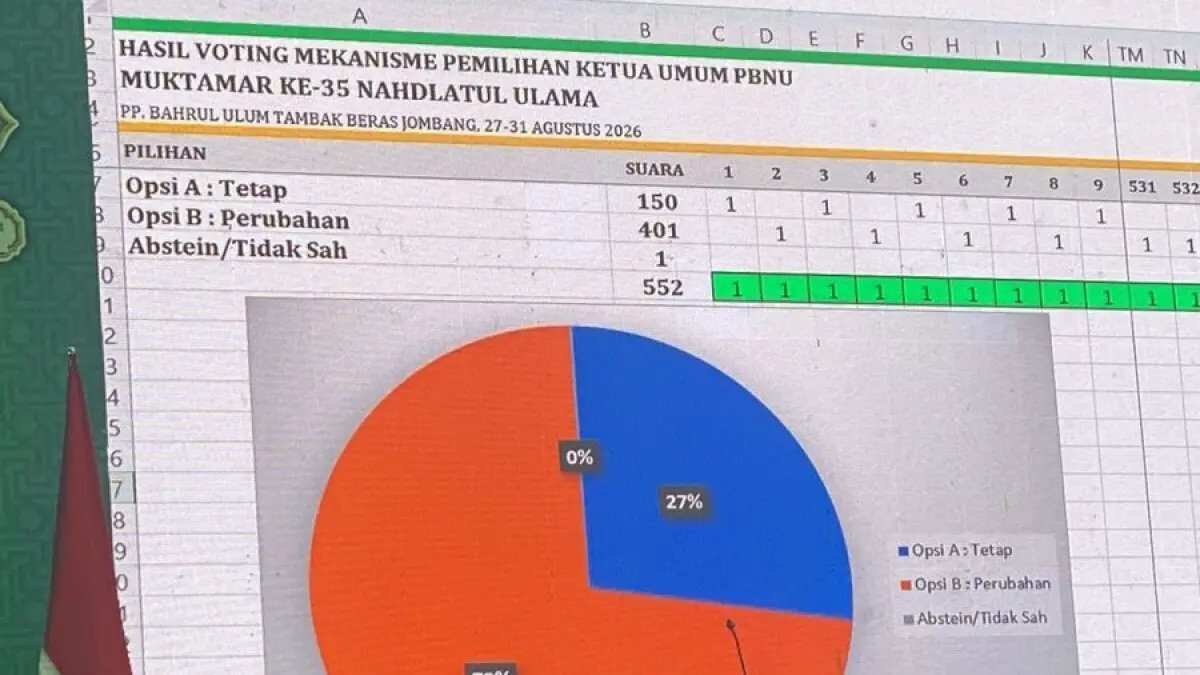 Proses Pemilihan dalam Muktamar ke-35 NU: Kunci untuk Menghimpun Persatuan