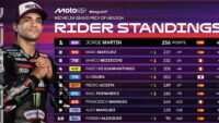 Klasemen Sementara MotoGP 2026: Persaingan Makin Ketat Marquez dan Martin