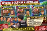 Warga Pertanyakan Pengawasan, Laporan Perjudian di Kediri Minta Segera Diperiksa