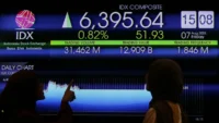 Analisis Proyeksi IHSG dan Rekomendasi Saham Terbaru