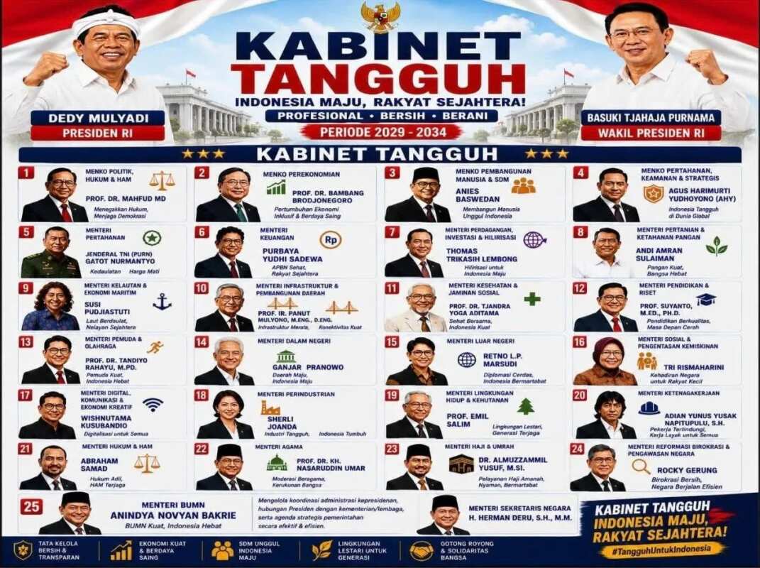 Perbandingan Kabinet KDM-Ahok dan Merah Putih: Rapat Panggil Kreativitas Masyarakat