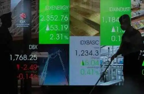 IHSG Menguat, Temui Level Psikologis 6.700