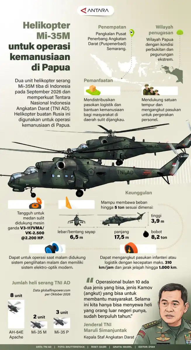 Dua Mi-35M Tiba di Indonesia, Disiapkan untuk Operasi Kemanusiaan di Papua Dua Mi-35M Tiba di Indonesia, Disiapkan untuk Operasi Kemanusiaan di Papua