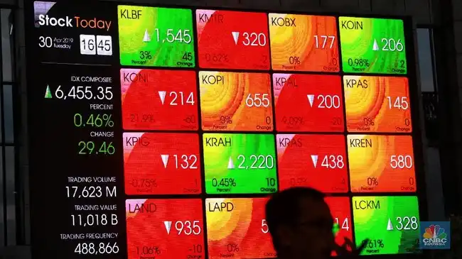 IHSG Tertekan 1,31% pada Awal Perdagangan, Pasar Mencermati Sejumlah Sentimen Global IHSG Tertekan 1,31% pada Awal Perdagangan, Pasar Mencermati Sejumlah Sentimen Global