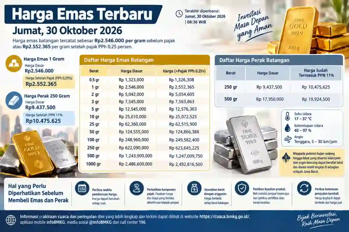 Rincian Harga Logam Mulia pada 30 Oktober 2026: Emas, Pajak, dan Ukuran Batangan